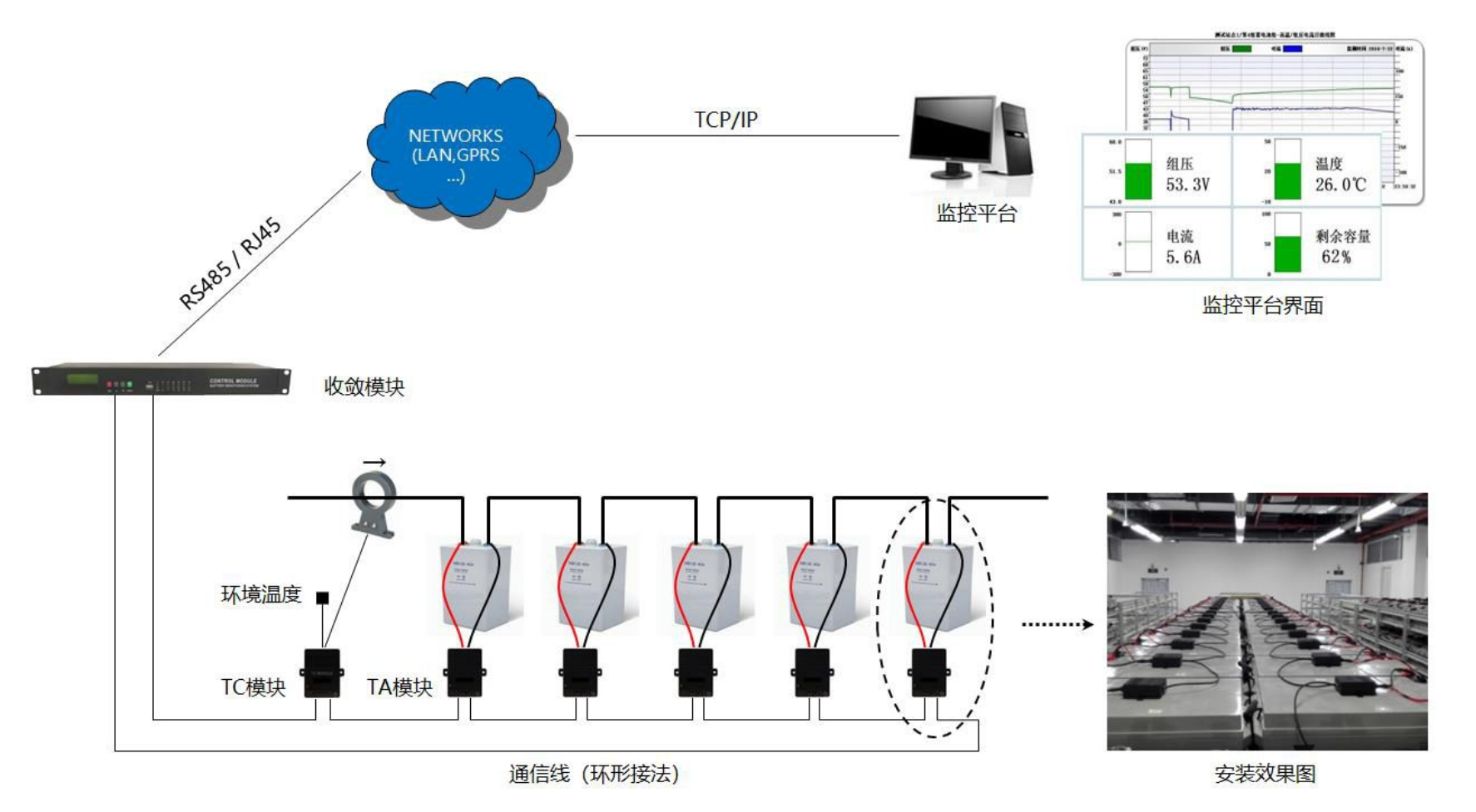 H3G-TA 蓄电池在线监控系统(图2)