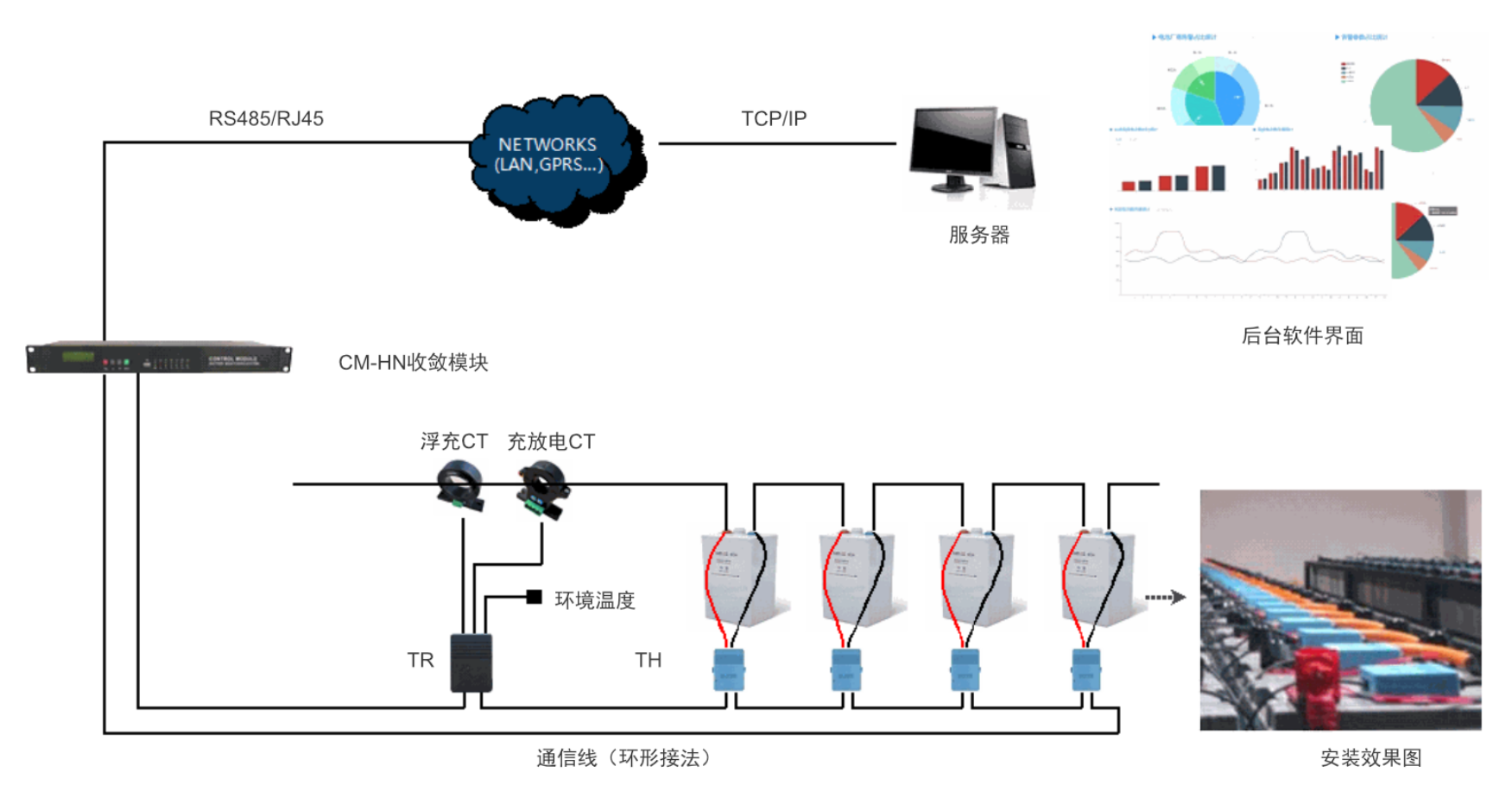 H3G-TH 单体电池智能监控系统(图2)