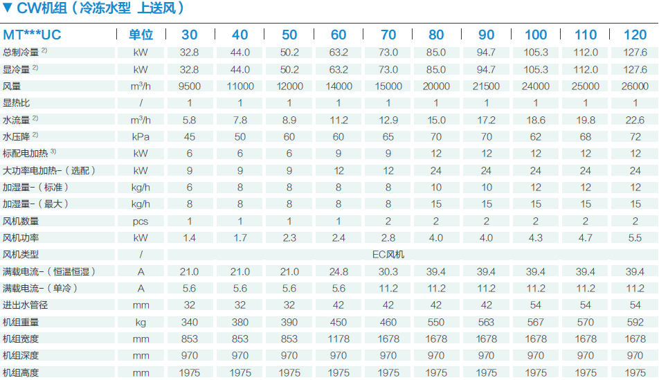 MATRIXAIR系列(图3)