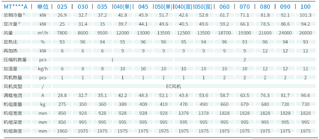 MATRIXAIR系列(图1)