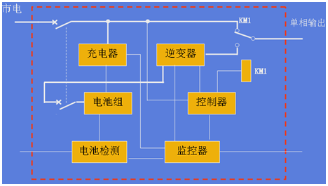 YJ系列(图2)