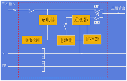 YJS系列(图2)