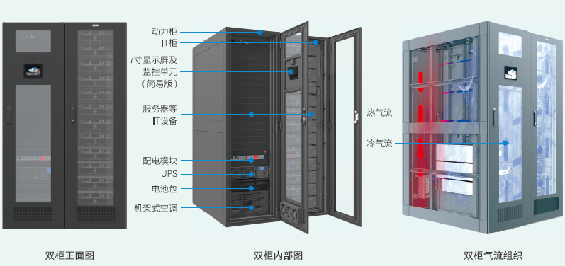 IDU单排智能微单元