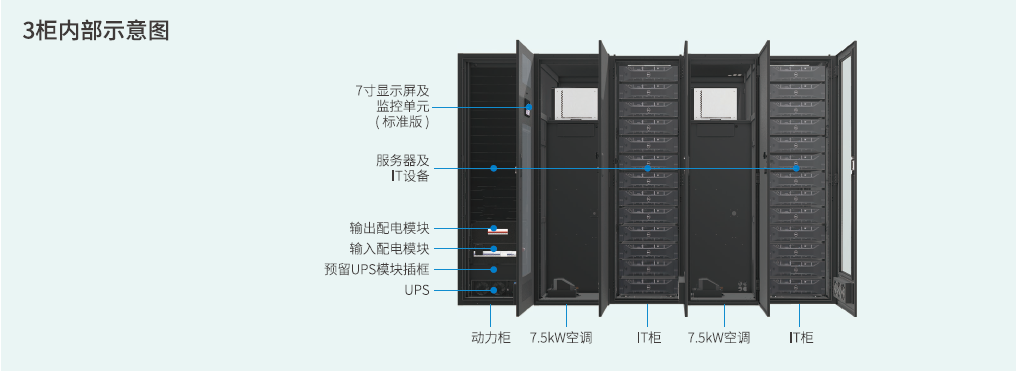 IDU单排智能微单元(图3)