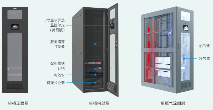 IDU单排智能微单元