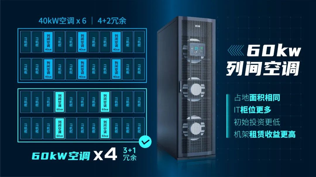 伊顿 E-Cube 3.0 微模块重磅升级，以可靠之本循高效之道(图6)