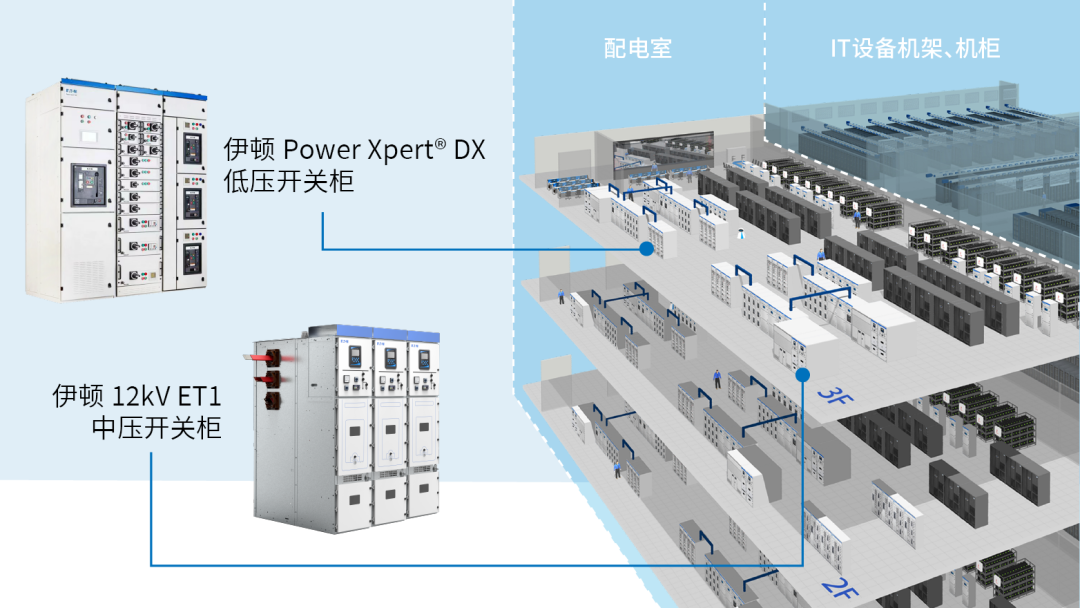 PUE 低于 1.25！伊顿助力平安新一代数据中心绿色高质量发展(图3)