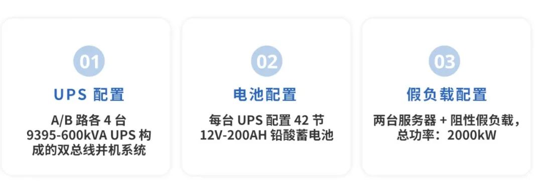 伊顿 ESS 节能模式在大型 IDC 的应用实测来啦，节能+可靠(图2)